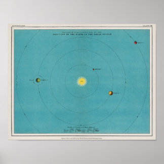 Antikes Blaues Sonnensystem Weltraum Vintage Poster