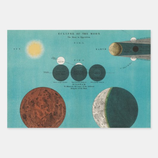 Antikes Eclipse des Mondes Zeichnend, 1908 Geschenkpapier Set (Vorderseite 2)