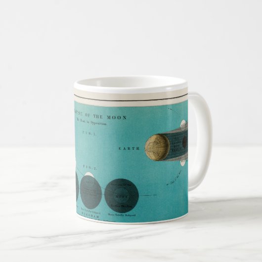 Antikes Eclipse des Mondes Zeichnend, 1908 Kaffeetasse (VorderseiteRechts)