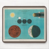 Antikes Eclipse des Mondes Zeichnend, 1908 Mousepad (Vorne)