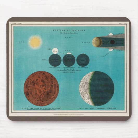 Antikes Eclipse des Mondes Zeichnend, 1908 Mousepad (Vorne)