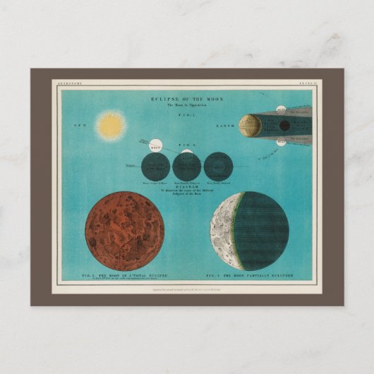 Antikes Eclipse of the Moon Zeichnend, 1908 Postka Postkarte (Vorderseite)