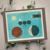 Antikes Eclipse of the Moon Zeichnend, 1908 Postka Postkarte