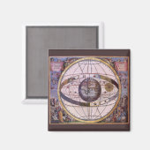 Antikes Ptolemaiksolarsystem, Andreas Cellarius Magnet (Vorderseite/Rückseite)