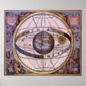 Antikes Ptolemaiksolarsystem, Andreas Cellarius Poster (Vorne)