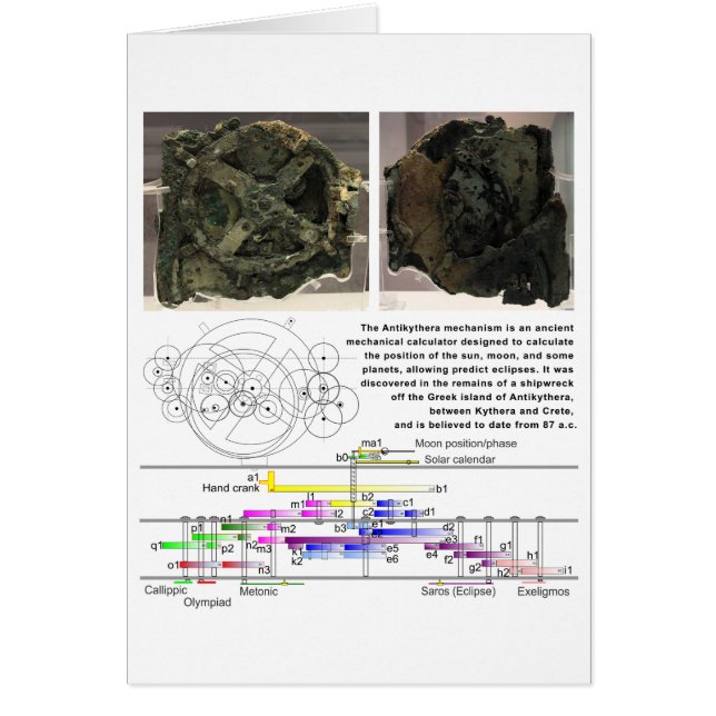 Antikythera Mechanism Diagramm (Vorne)