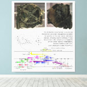 Antikythera Mechanism Diagramm Leinwanddruck (Insitu (Holzboden))
