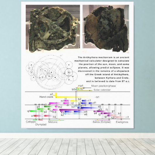 Antikythera Mechanism Diagramm Leinwanddruck (Insitu (Holzboden))