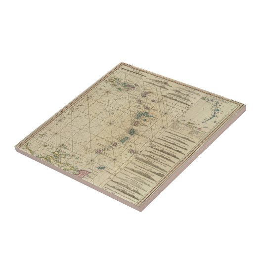 Antillen, Charibbee Inseln Fliese (Seite)