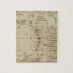 Antillen, Charibbee-Inseln Puzzle