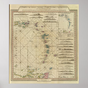 Antillen, Charibbeinseln Poster