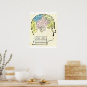 Antique 1857 Phrenologie Kopf und Diagramm Poster (Küche)