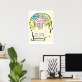 Antique 1857 Phrenologie Kopf und Diagramm Poster (Heimbüro)