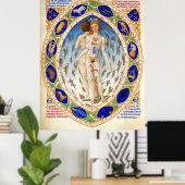 ANTIQUE ASTROLOGIE, MIKROKOSMO- UND ZODIAKALSIGNAL POSTER (Heimbüro)