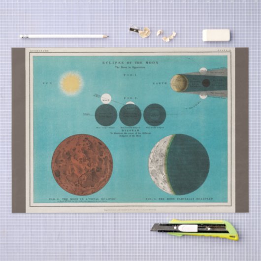 Antiquitätenkunst des Mondes, 1908 Dekoupage Craft Seidenpapier (Handwerk)