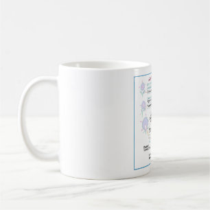 Antiretrovirale Arzneimittel DITKI Tasse