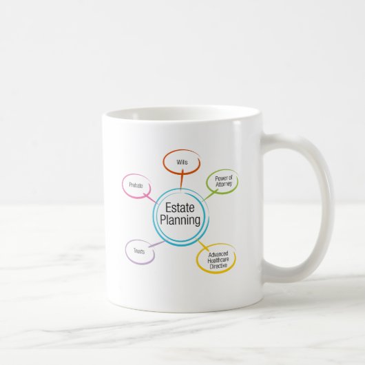 Anwesen-Planungs-Diagramm Kaffeetasse (Rechts)