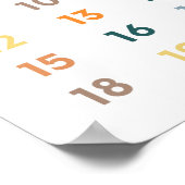 Anzahl der Bildungs-Kinderzimmer-Dekoration Poster (Ecke)