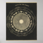 Anzeichen der poster (Vorne)