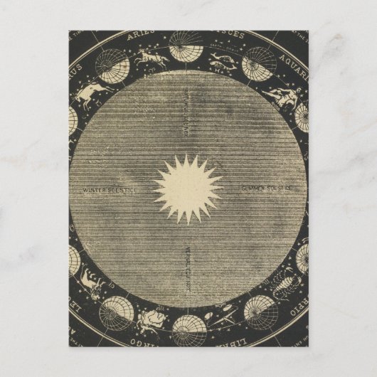 Anzeichen der postkarte (Vorderseite)