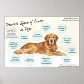 Anzeichen eines Krebspposters Poster (Vorne)