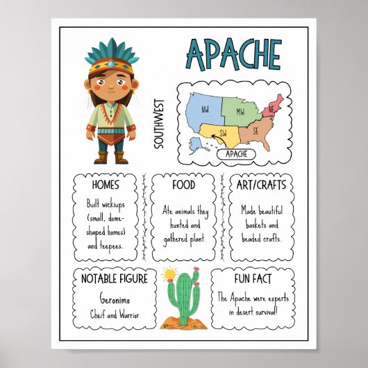 Apache Native American Stamm Klassenposter Poster (Vorne)