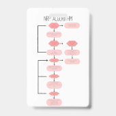 APGAR- und NRP-Referenzkurse-Abzeichen Ausweis (Rückseite)
