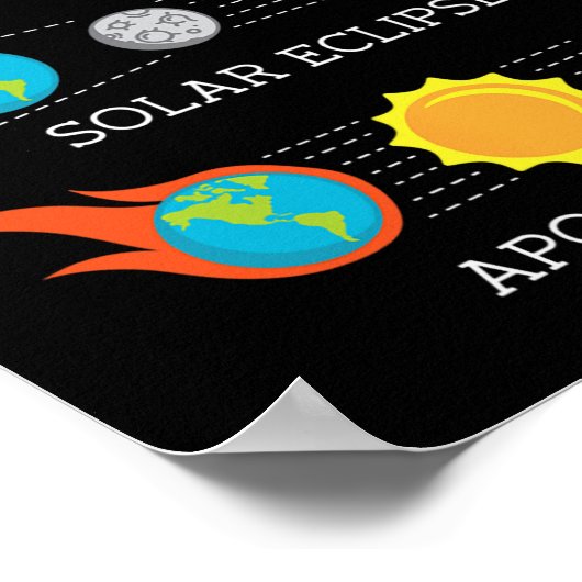 Apokalypse Lunar Solar Eclipse Space Poster (Ecke)