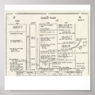 Apollo 11 Flugplan Poster