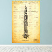 APOLLO-Mondmission SATURN / Rocket Blueprint 1967 Leinwanddruck (Insitu (Holzboden))