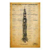 APOLLO-Mondmission SATURN / Rocket Blueprint 1967 Poster (Vorderseite)
