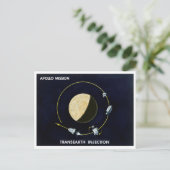 Apollo-Programm - Moon Mission Artist Concept Postkarte (Stehend Vorderseite)