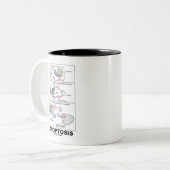 Apoptosis (Biologie-Zelltod) Zweifarbige Tasse (Vorderseite Links)