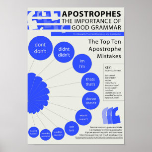 Apostrophen: Die Bedeutung guter Grammatik Poster