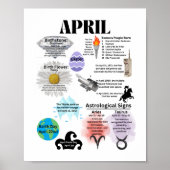 April Fun Facts Poster (Vorne)