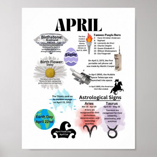 April Fun Facts Poster (Vorne)