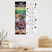 AQAL Collage Poster (Küche)