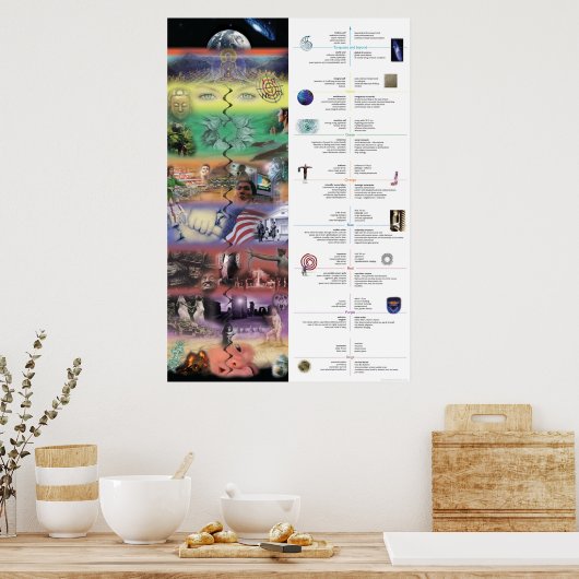 AQAL Collage Poster (Küche)