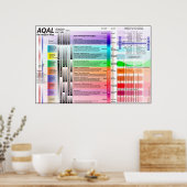 AQAL-Diagramm ED 9 Poster (Küche)