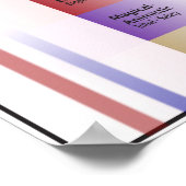 AQAL-Diagramm ED 9 Poster (Ecke)