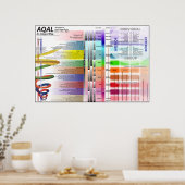 AQAL-Diagramm Version 12 Poster (Küche)