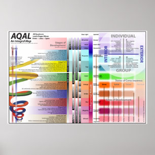 AQAL-Diagramm Version 12 Poster