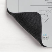 AQAL mousepad (Ecke)