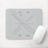 AQAL mousepad (Mit Mouse)
