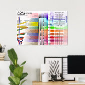 AQAL-Übersicht über 12 Poster (Heimbüro)