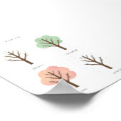 Aquarellpastellfarben, ob Kunstdrucke Poster (Ecke)