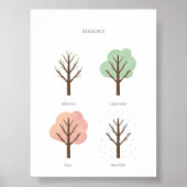 Aquarellpastellfarben, ob Kunstdrucke Poster (Vorne)