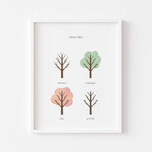 Aquarellpastellfarben, ob Kunstdrucke Poster