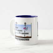 Aquarium-Stickstoffkreislauf (Ökologie) Zweifarbige Tasse (Vorderseite Links)