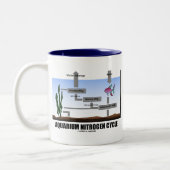Aquarium-Stickstoffkreislauf (Ökologie) Zweifarbige Tasse (Links)